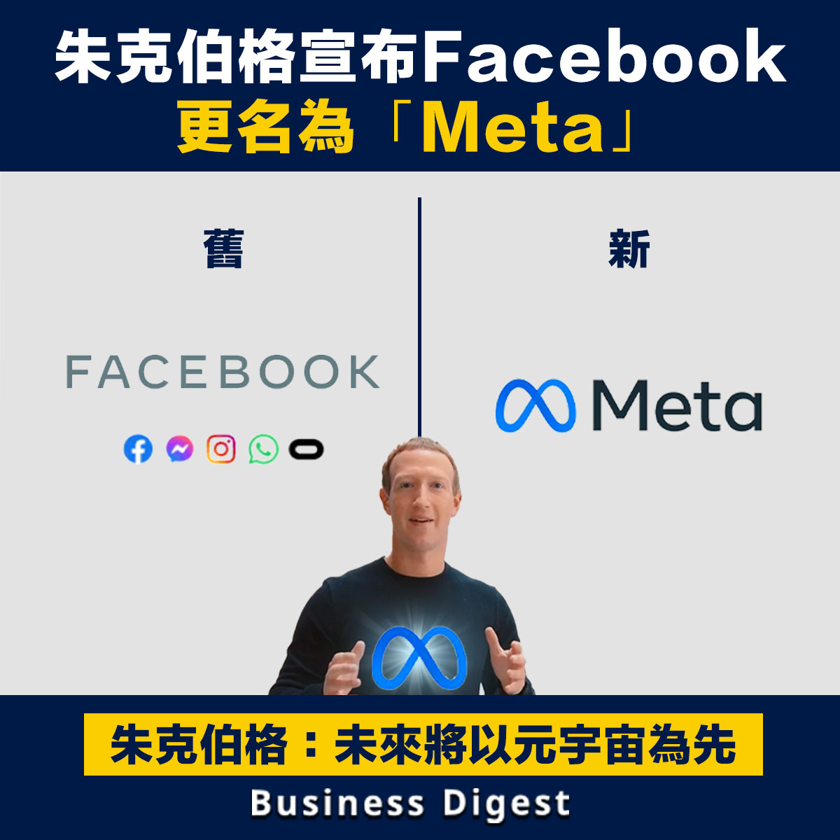朱克伯格宣布Facebook更名為「Meta」