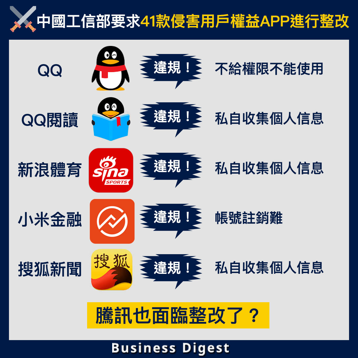【商業熱話】中國工信部要求41款侵害用戶權益APP進行整改
