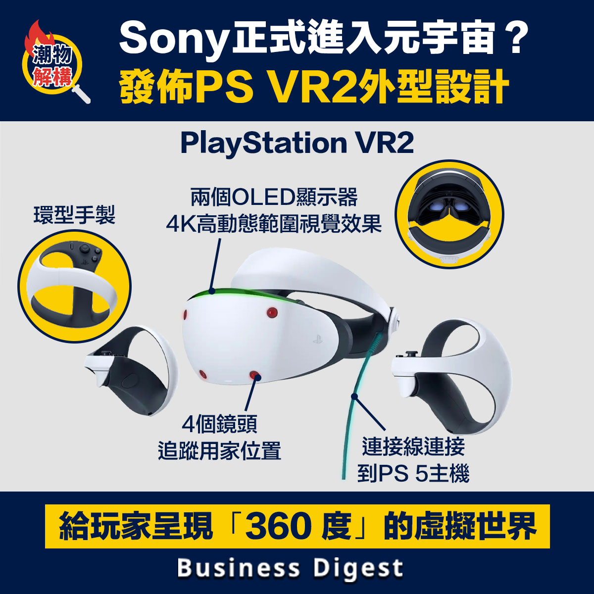Sony發佈PS VR2外型設計