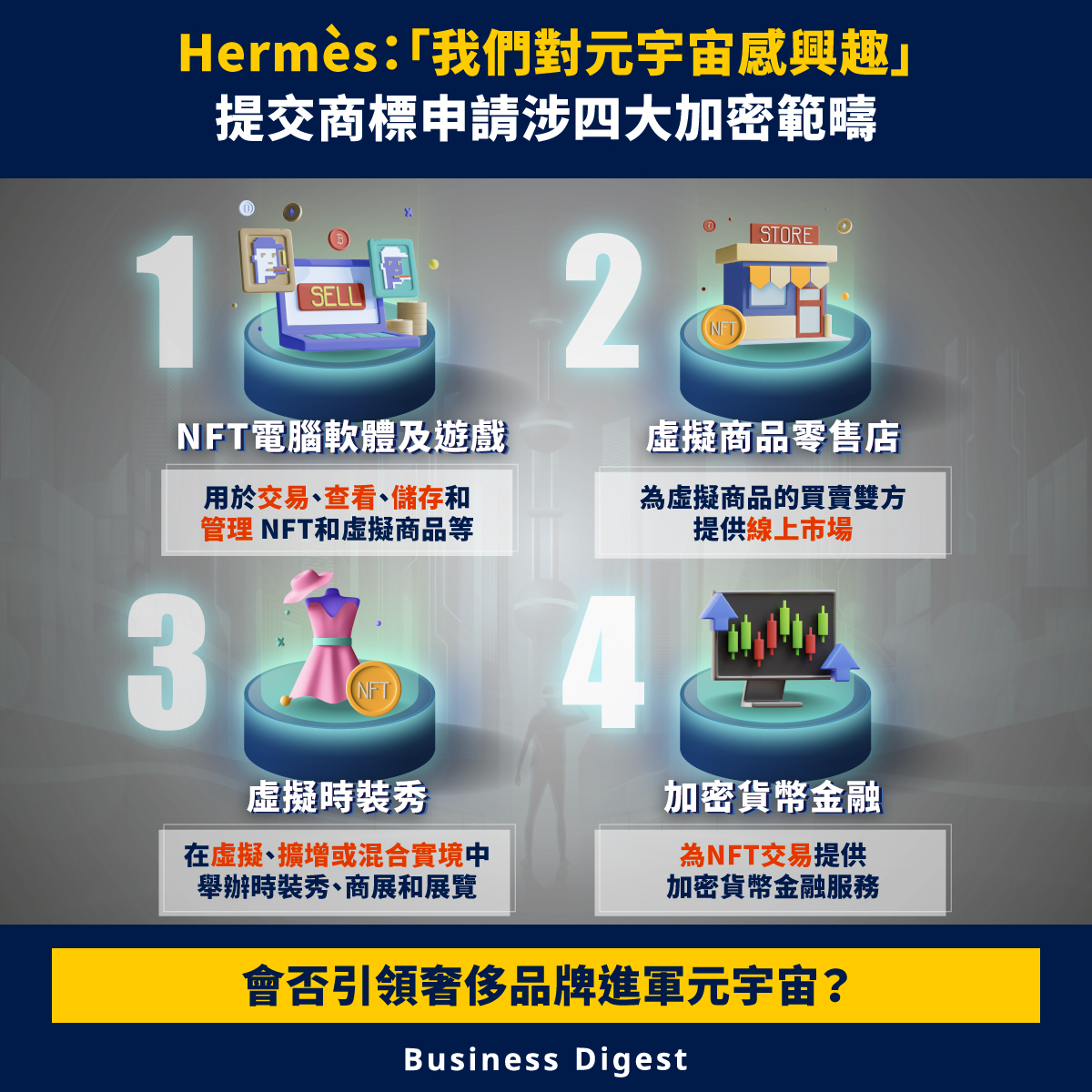 【Web3商機】Hermès：「我們對元宇宙感興趣」提交商標申請涉四大加密範疇