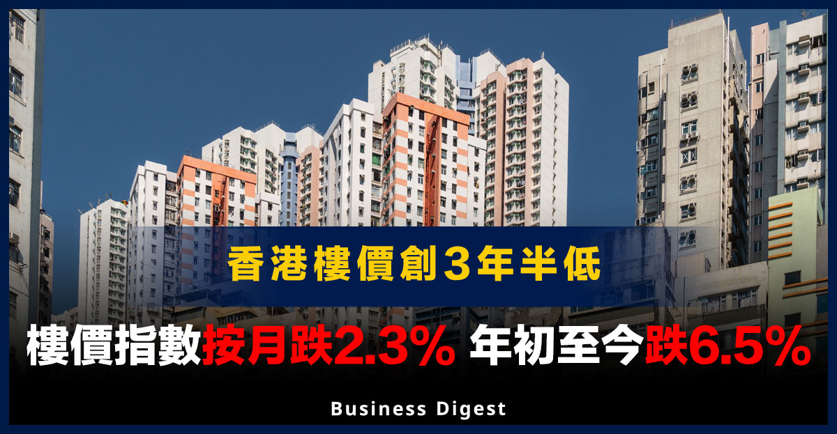 【本地樓市】香港樓價創3年半低，樓價指數按月跌2.3%，年初至今跌6.5%