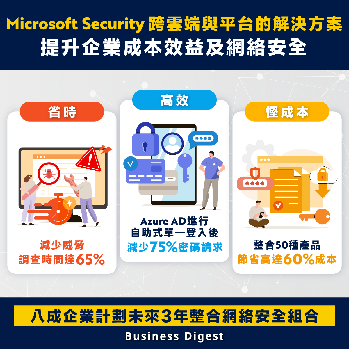 【#網絡安全】Microsoft Security跨雲端與平台的解決方案，提升企業成本效益及網絡安全