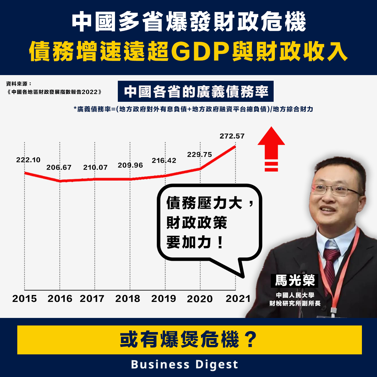 【中國經濟】中國多省爆發財政危機，債務增速遠超GDP與財政收入